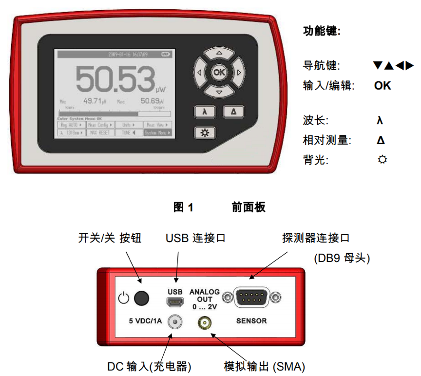 NBET19011 光功率计